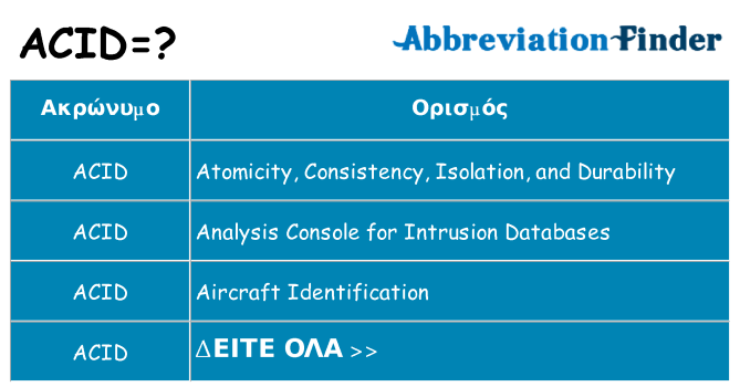 Τι σημαίνει acid ηρεμήσει
