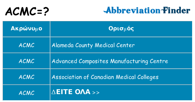 Τι σημαίνει acmc ηρεμήσει