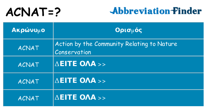 Τι σημαίνει acnat ηρεμήσει