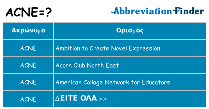 Τι σημαίνει acne ηρεμήσει