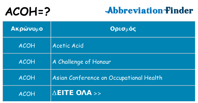 Τι σημαίνει acoh ηρεμήσει