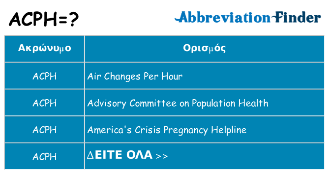 Τι σημαίνει acph ηρεμήσει