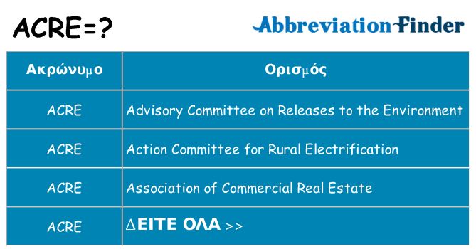 Τι σημαίνει acre ηρεμήσει