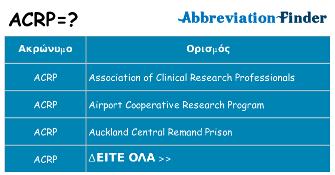 Τι σημαίνει acrp ηρεμήσει