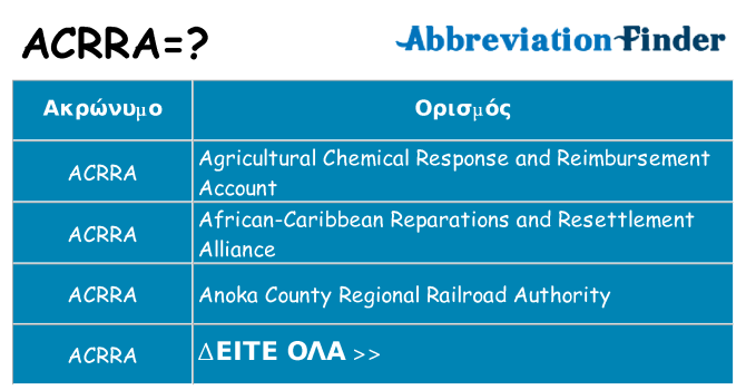 Τι σημαίνει acrra ηρεμήσει
