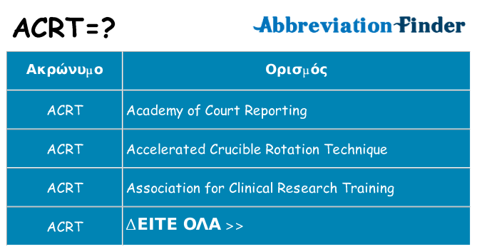 Τι σημαίνει acrt ηρεμήσει