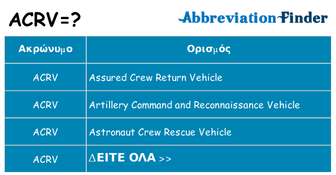 Τι σημαίνει acrv ηρεμήσει