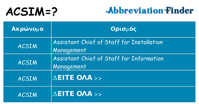 Τι σημαίνει acsim ηρεμήσει