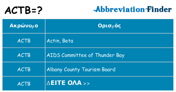 Τι σημαίνει actb ηρεμήσει