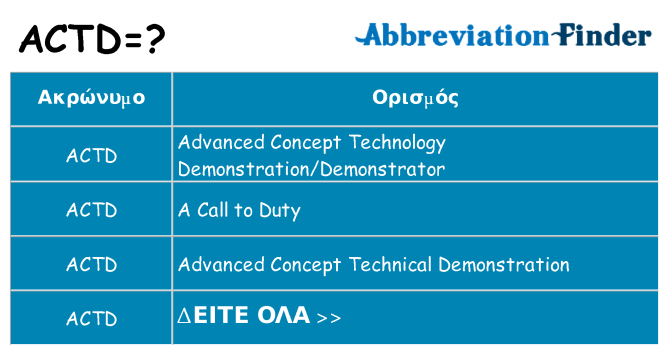 Τι σημαίνει actd ηρεμήσει