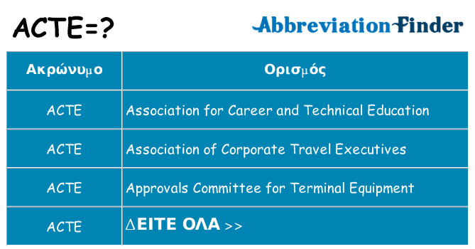 Τι σημαίνει acte ηρεμήσει