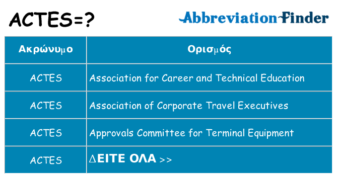 Τι σημαίνει actes ηρεμήσει
