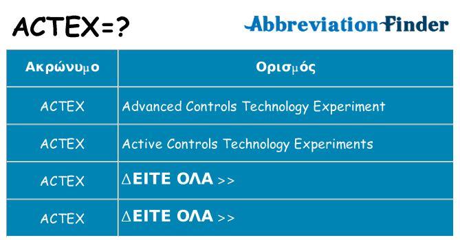 Τι σημαίνει actex ηρεμήσει
