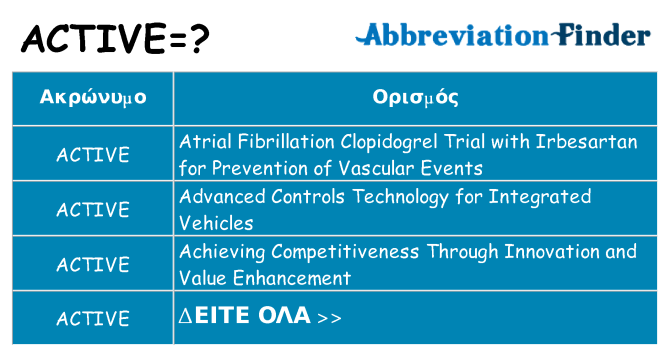 Τι σημαίνει active ηρεμήσει