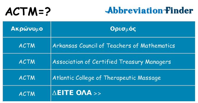 Τι σημαίνει actm ηρεμήσει
