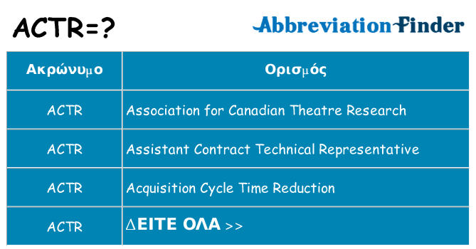 Τι σημαίνει actr ηρεμήσει