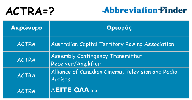 Τι σημαίνει actra ηρεμήσει