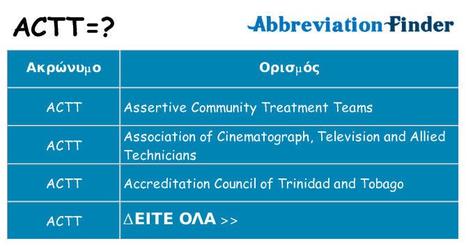 Τι σημαίνει actt ηρεμήσει