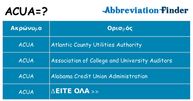 Τι σημαίνει acua ηρεμήσει