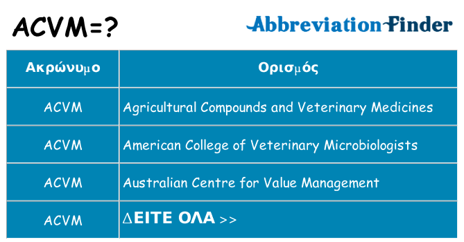 Τι σημαίνει acvm ηρεμήσει