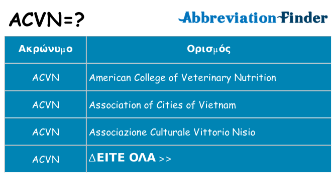 Τι σημαίνει acvn ηρεμήσει