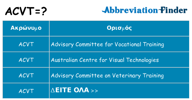 Τι σημαίνει acvt ηρεμήσει