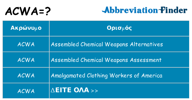 Τι σημαίνει acwa ηρεμήσει