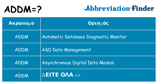 Τι σημαίνει addm ηρεμήσει