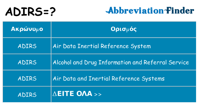Τι σημαίνει adirs ηρεμήσει
