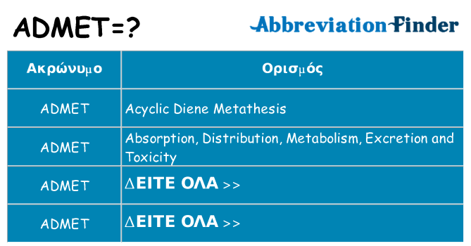 Τι σημαίνει admet ηρεμήσει