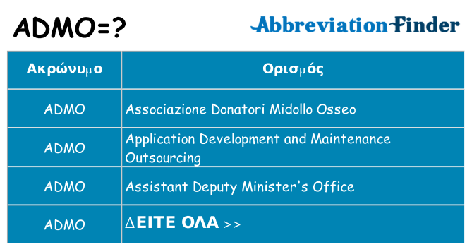 Τι σημαίνει admo ηρεμήσει