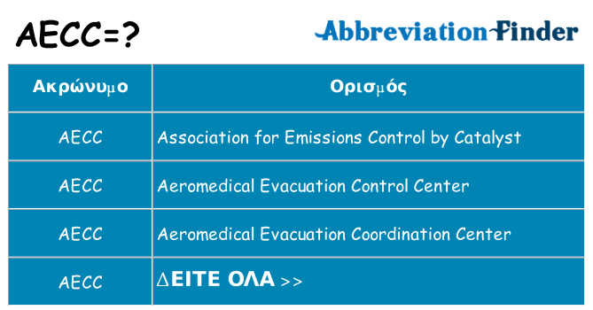 Τι σημαίνει aecc ηρεμήσει