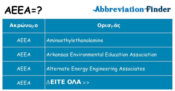 Τι σημαίνει aeea ηρεμήσει