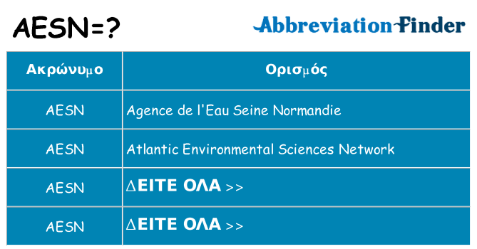 Τι σημαίνει aesn ηρεμήσει
