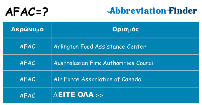 Τι σημαίνει afac ηρεμήσει