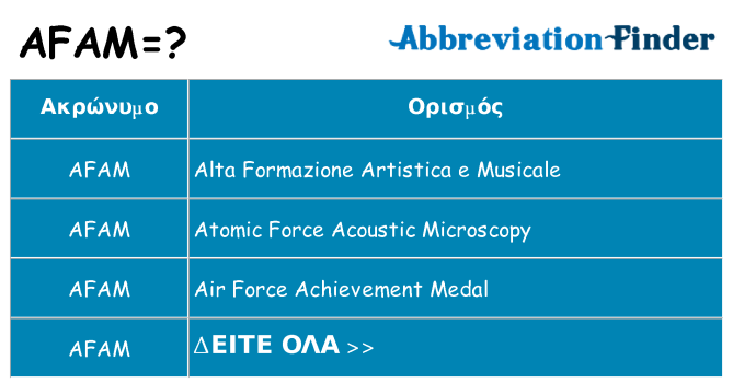 Τι σημαίνει afam ηρεμήσει