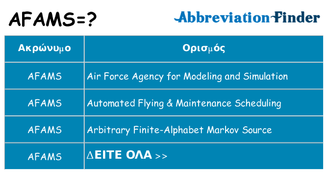Τι σημαίνει afams ηρεμήσει