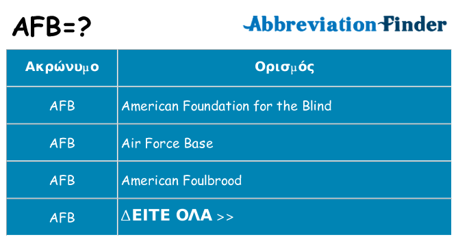 Τι σημαίνει afb ηρεμήσει