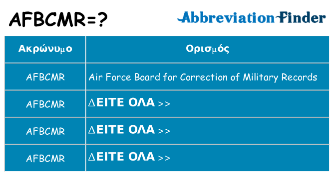 Τι σημαίνει afbcmr ηρεμήσει