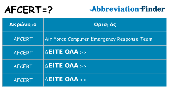 Τι σημαίνει afcert ηρεμήσει