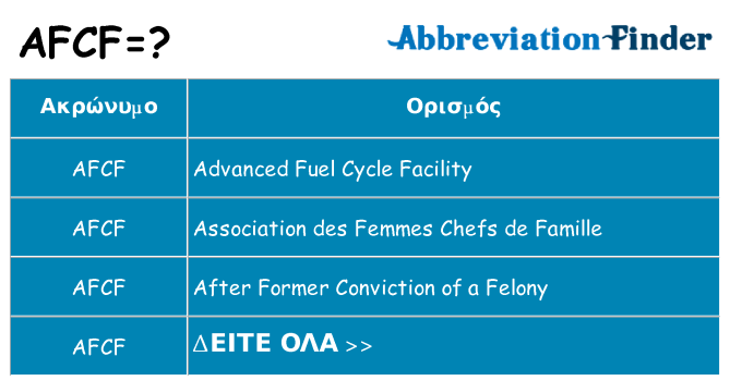 Τι σημαίνει afcf ηρεμήσει
