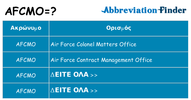 Τι σημαίνει afcmo ηρεμήσει