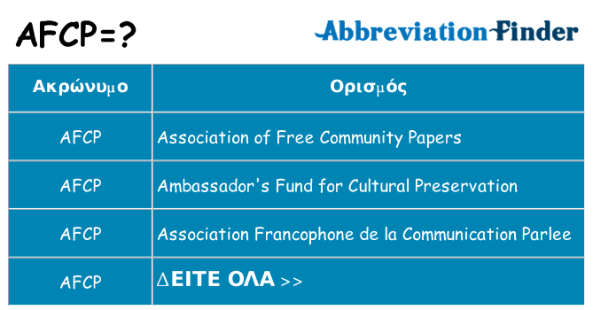 Τι σημαίνει afcp ηρεμήσει