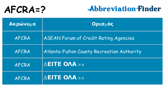 Τι σημαίνει afcra ηρεμήσει