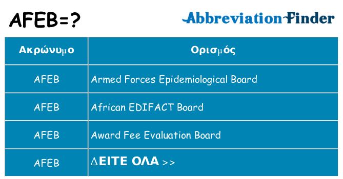 Τι σημαίνει afeb ηρεμήσει