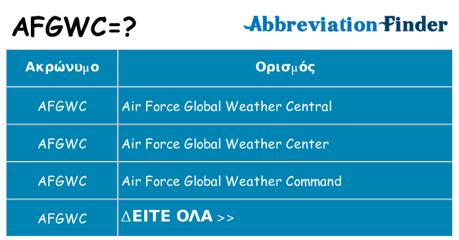 Τι σημαίνει afgwc ηρεμήσει