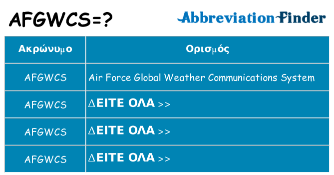 Τι σημαίνει afgwcs ηρεμήσει