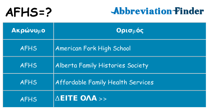 Τι σημαίνει afhs ηρεμήσει