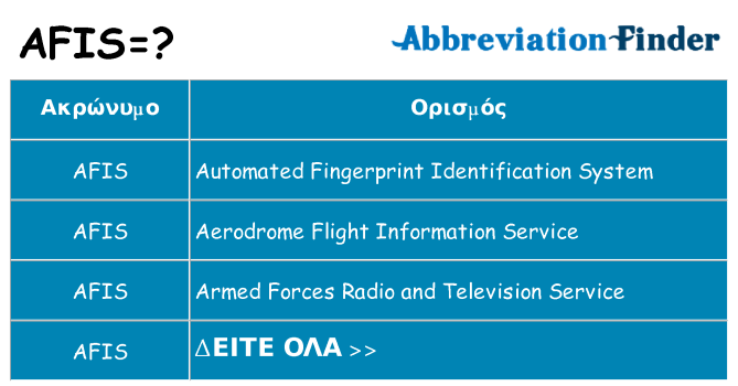 Τι σημαίνει afis ηρεμήσει