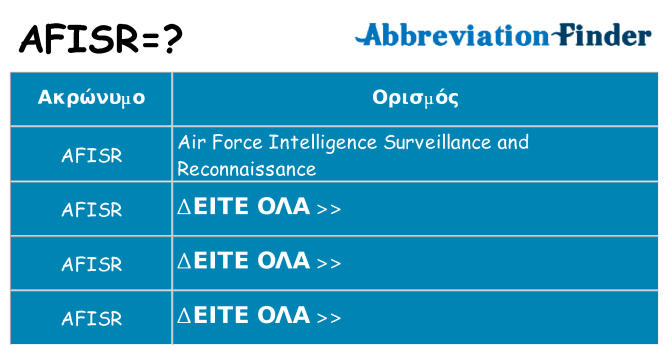 Τι σημαίνει afisr ηρεμήσει